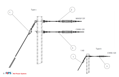 Fixed termination for contact wire