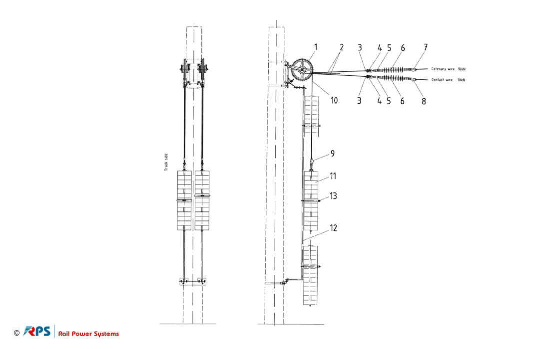 2 Radspanner am Betonmast